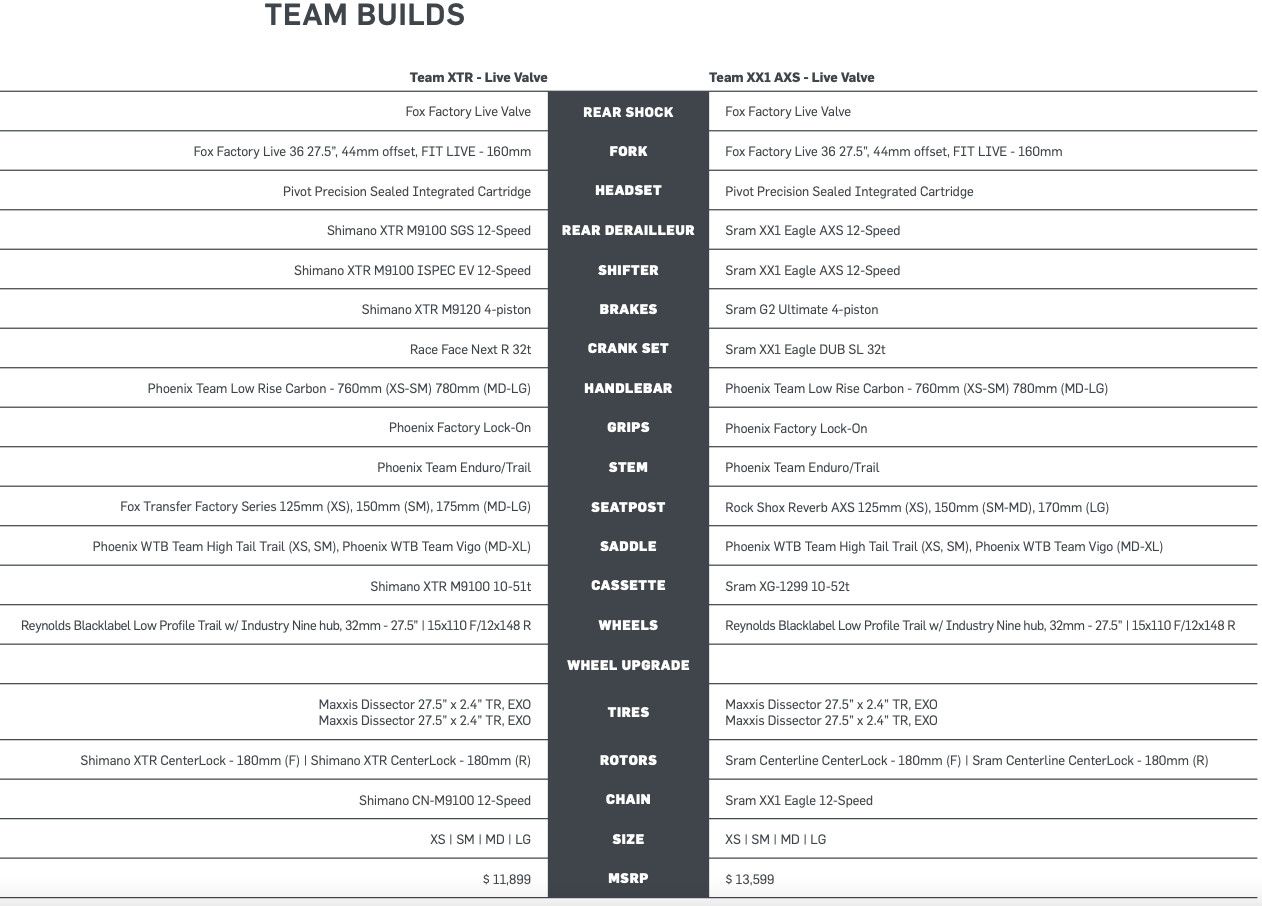 Pivots Shadowcat Team Live Valve build specs