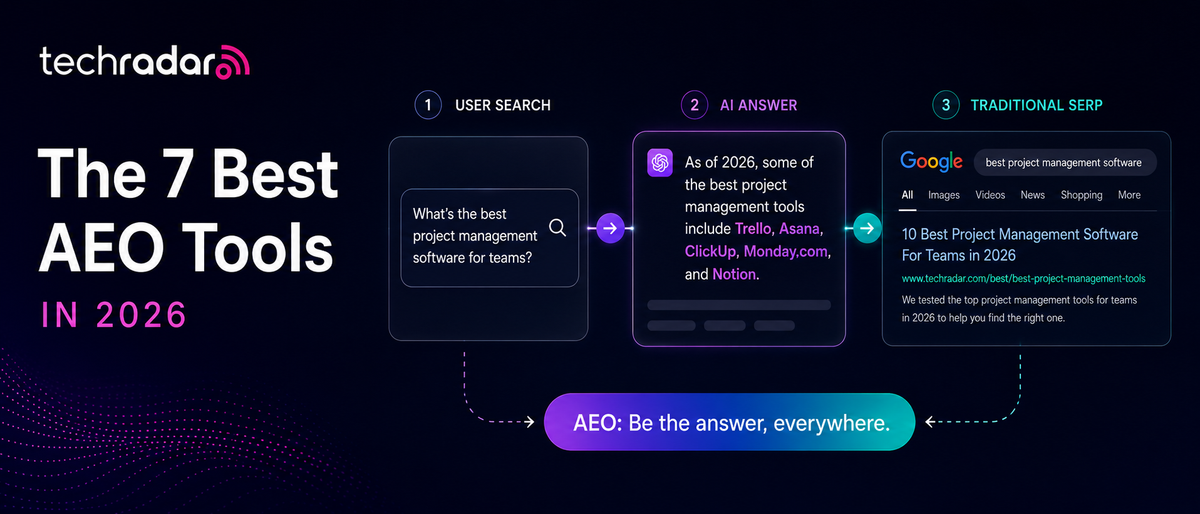 I tested the 7 best AEO tools & here’s the one I'll use every day in 2026