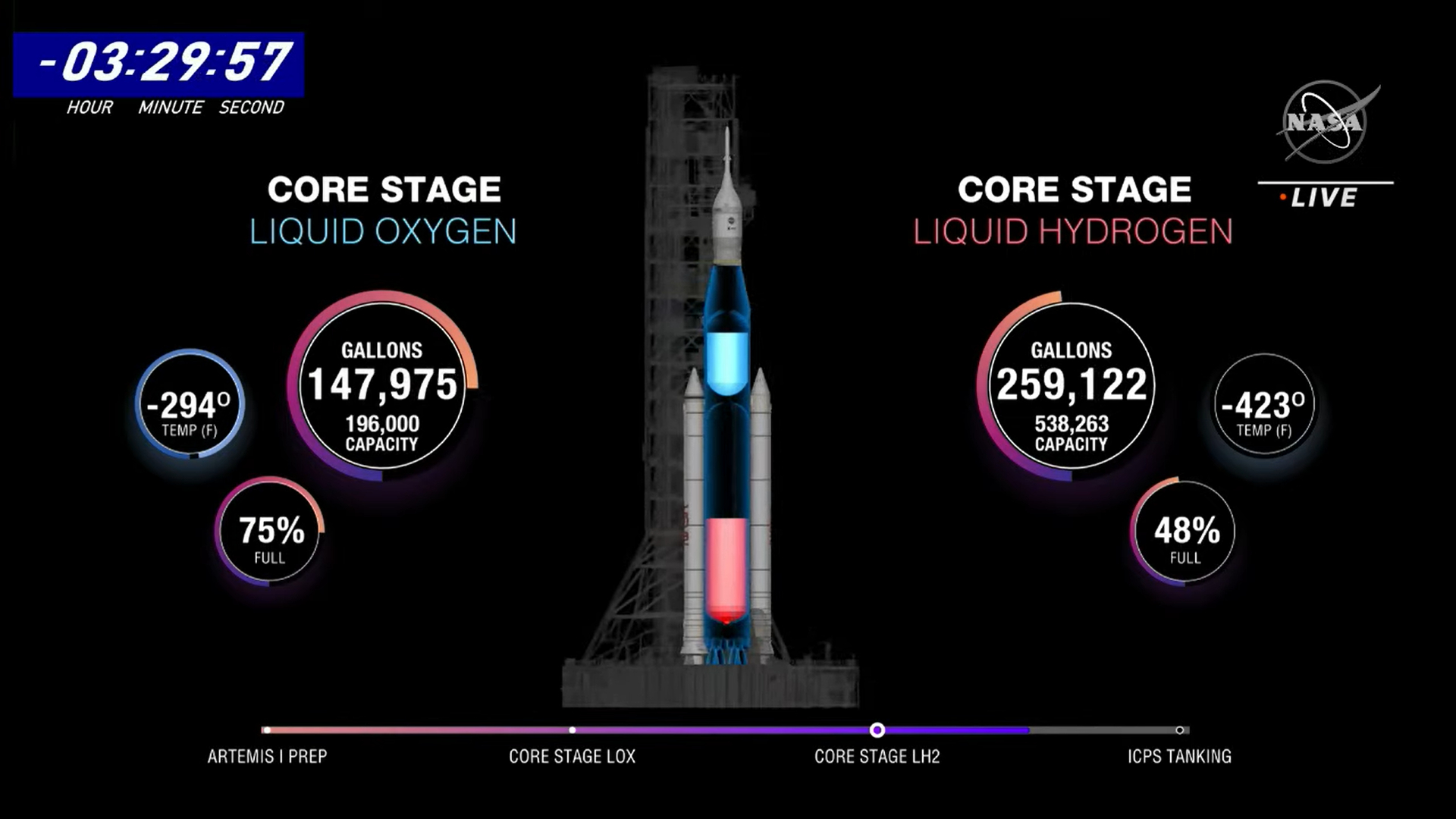 diagram of the space launch system rocket being fueled