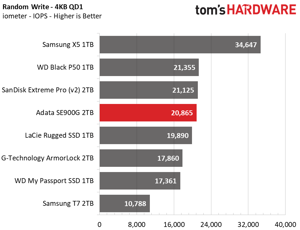 Adata SE900G Portable RGB SSD
