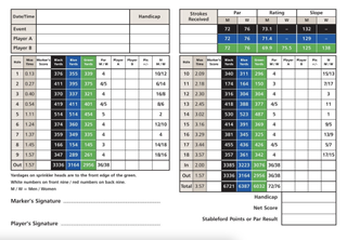 St Andrews Old Course scorecard