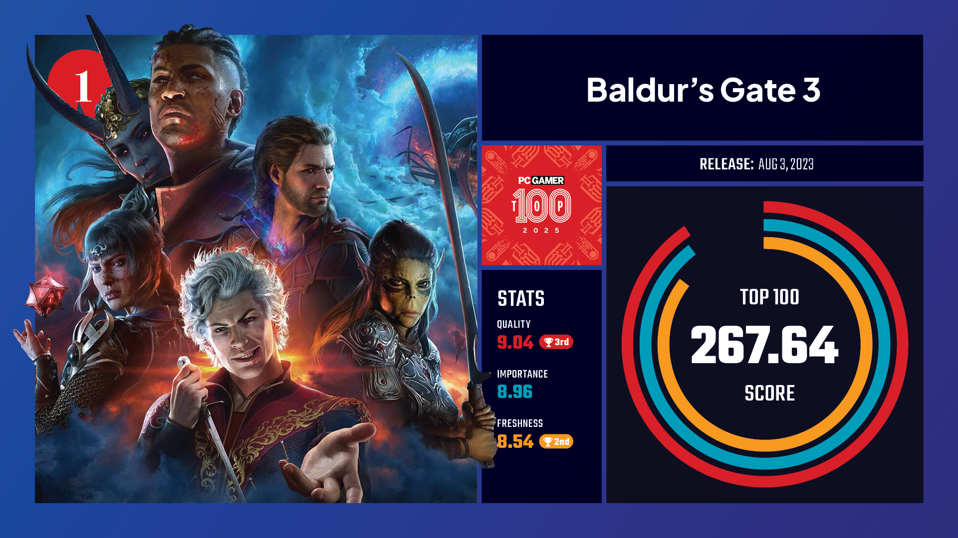 #1, Baldur&#039;s Gate 3