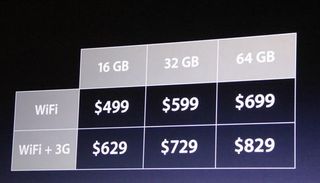Pricing and Availability