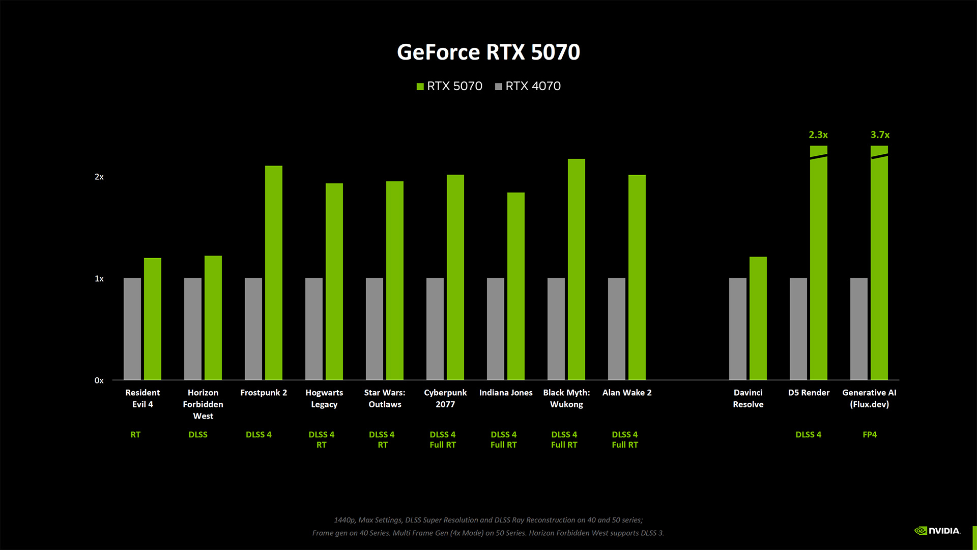 Nvidia Blackwell RTX 50-series Founders Edition graphics cards