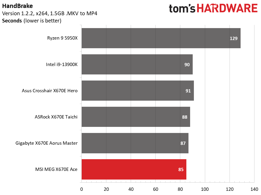 MSI MEG X670E Ace