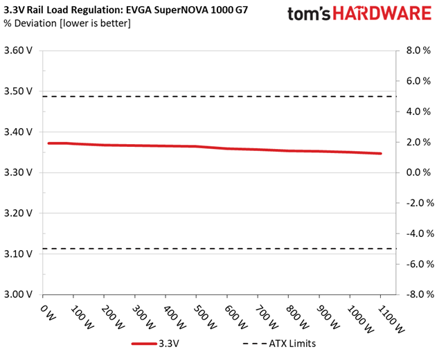 EVGA 1000 G7