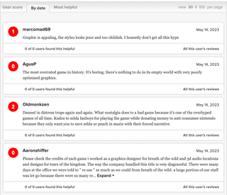 An overview of Metacritic user reviews