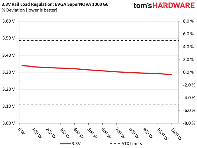 EVGA 1000 G6