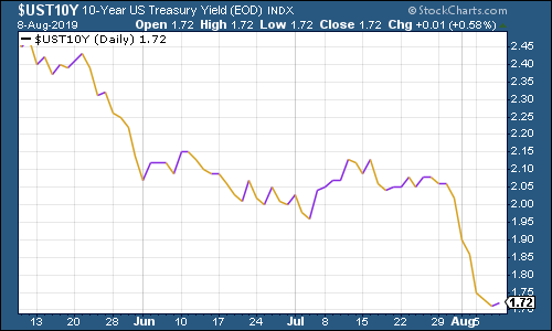 190809-MWU-05-treasuries