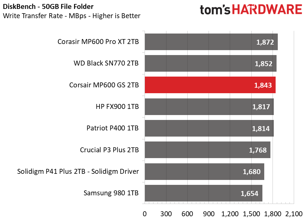Corsair MP600 GS SSD