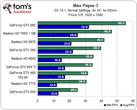 graphic card benchmark scores