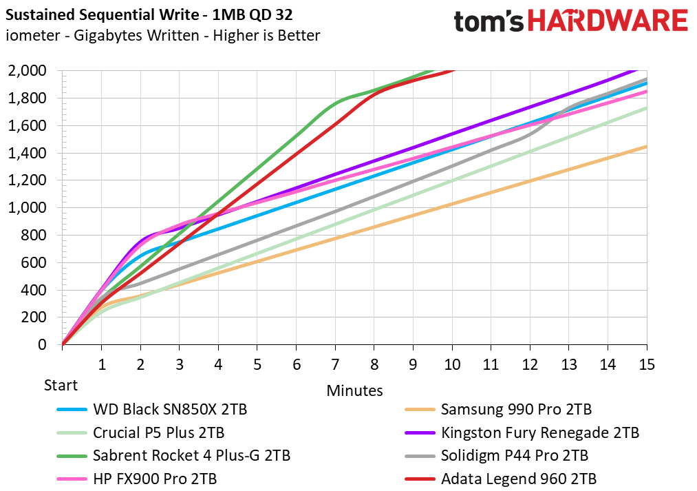 Adata Legend 960 SSD