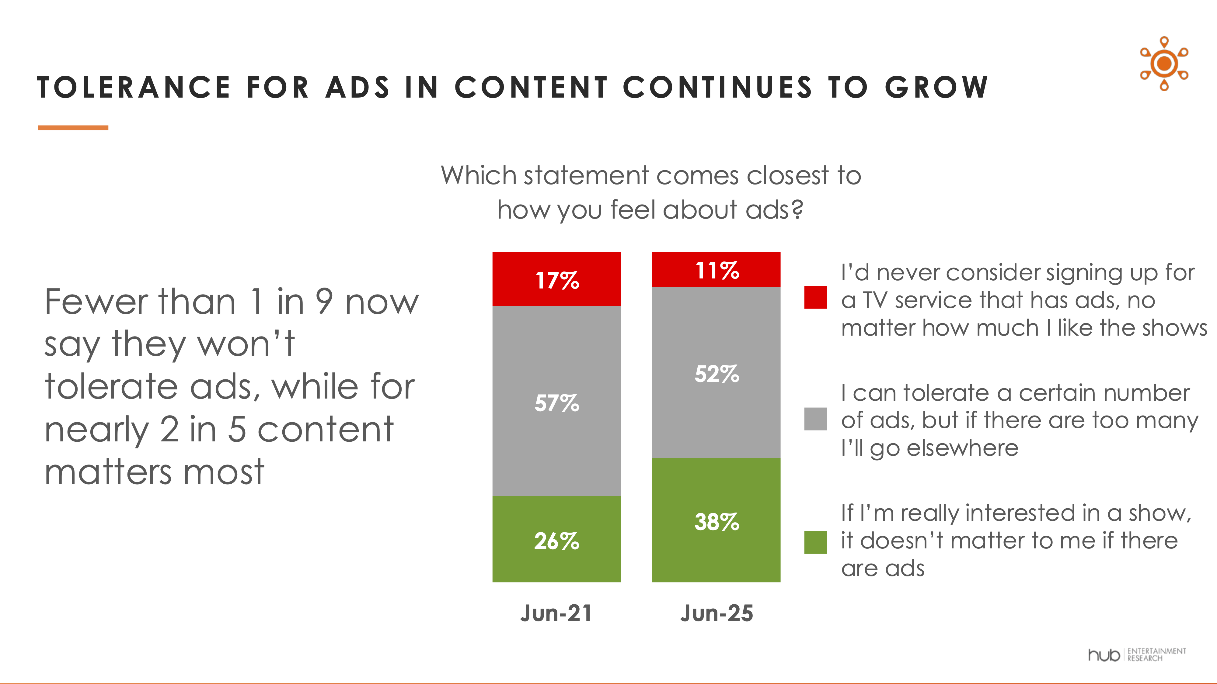 Hub Entertainment Research