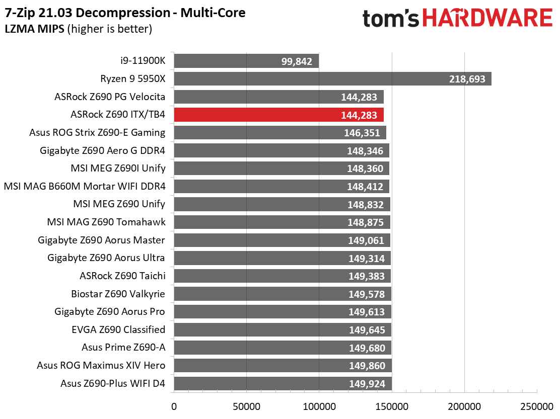ASRock Z690 Phantom Gaming-ITX/TB4