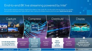 Diagram showing technical process behind the 8K Olympics broadcast