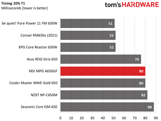 MSI MPG A650GF
