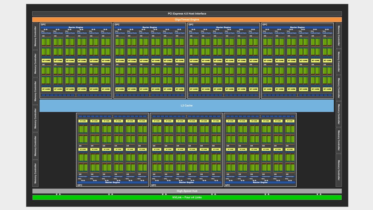 Full GA102 GPU