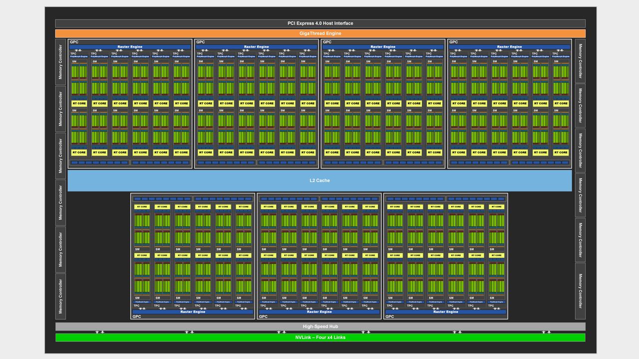 Full GA102 GPU