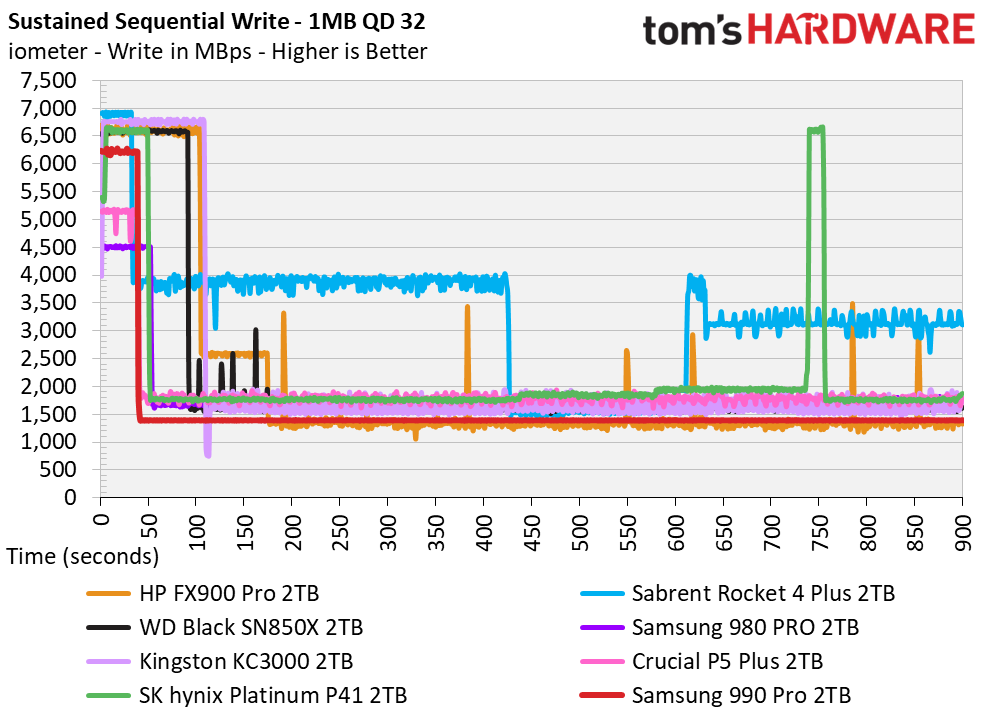 Samsung 990 Pro SSD