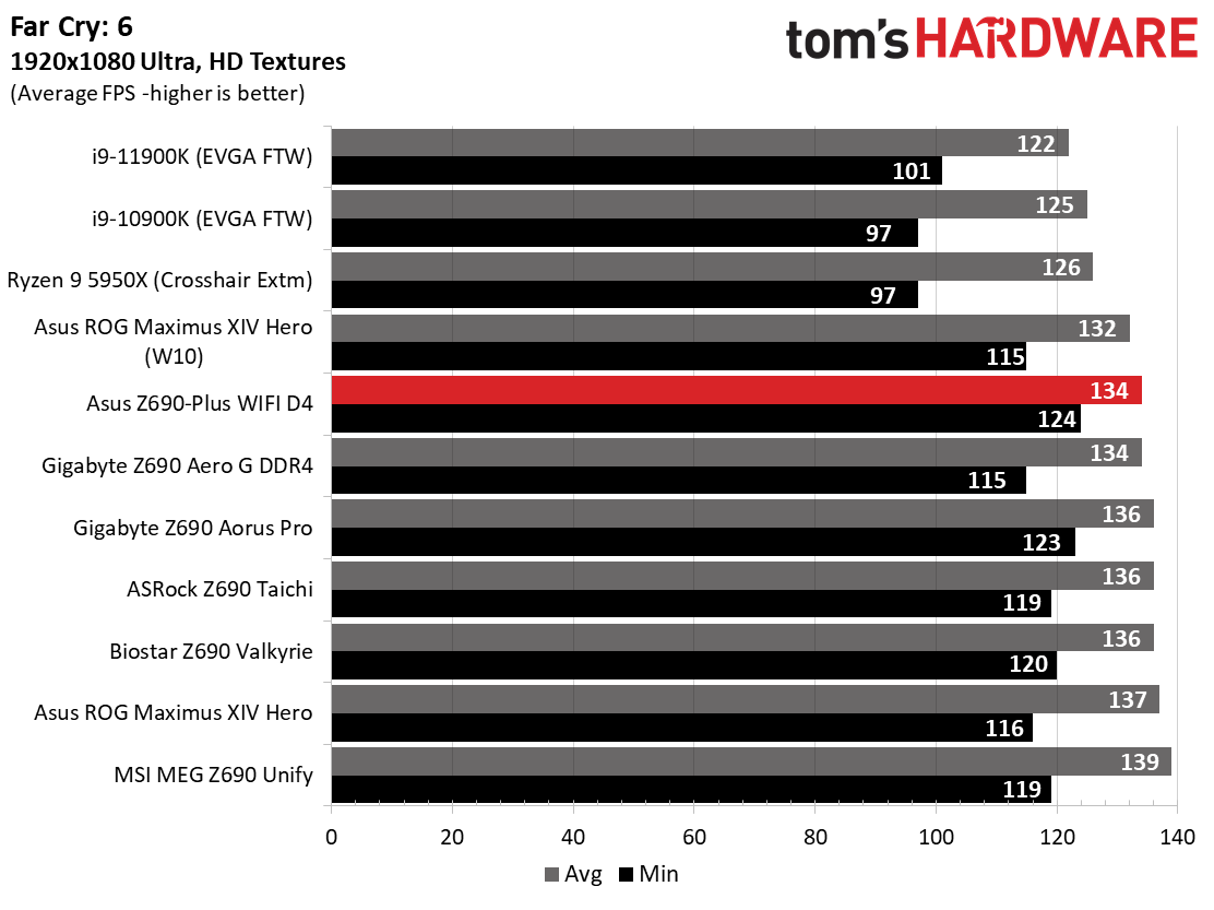Asus TUF Gaming Z690-Plus WIFI D4