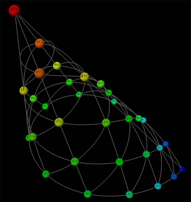 Music Reduced to Beautiful Math | Live Science