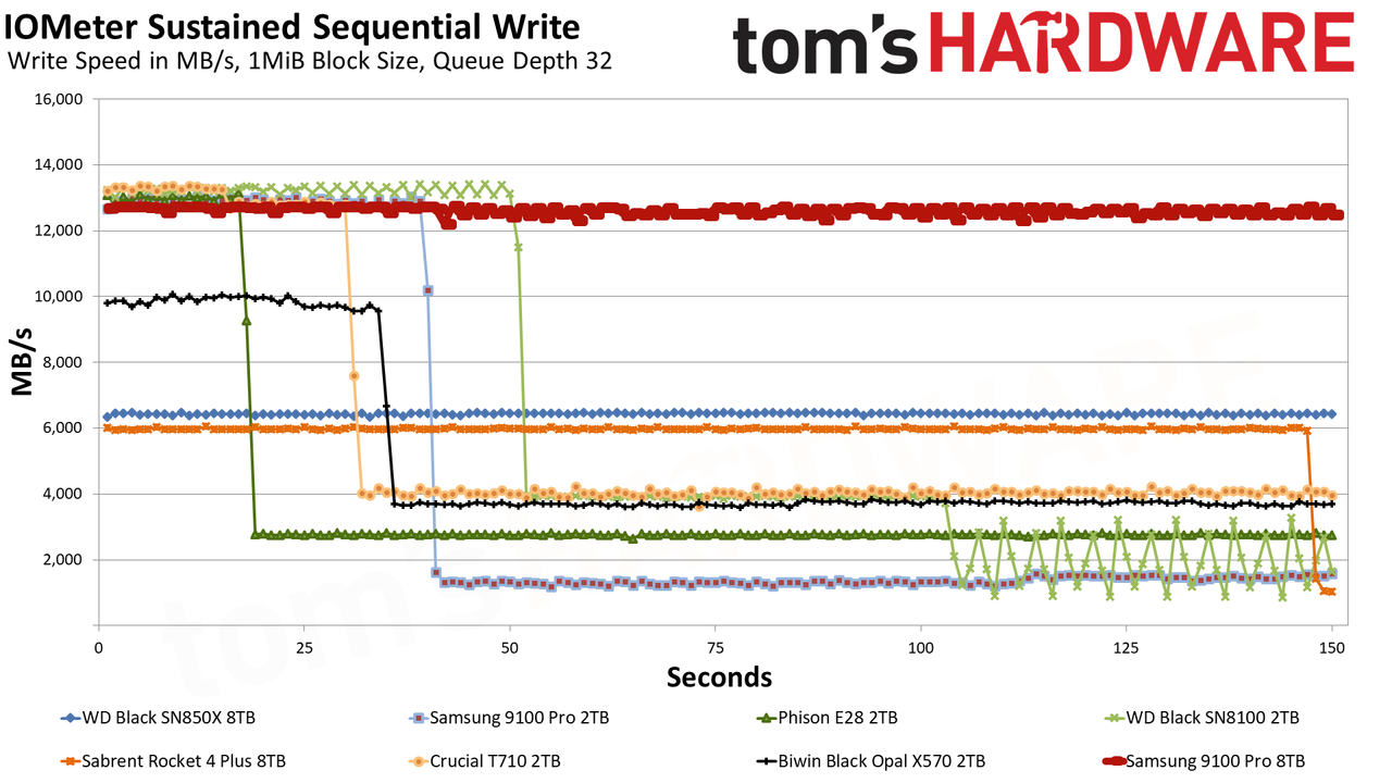 Samsung 9100 Pro 8TB SSD