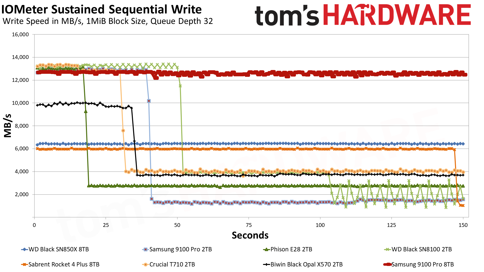 Samsung 9100 Pro 8TB SSD