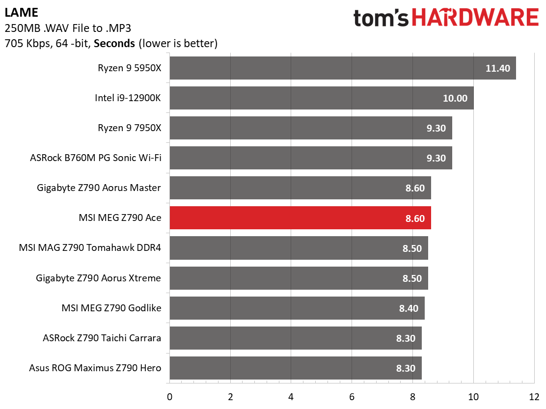 MSI MEG Z790 Ace