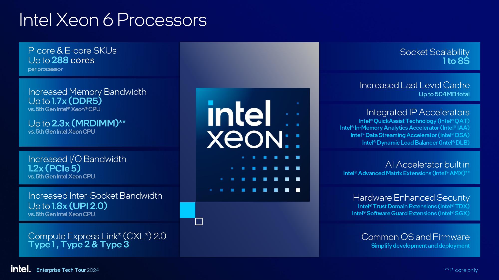 Intel Granite Rapids Xeon 6900P