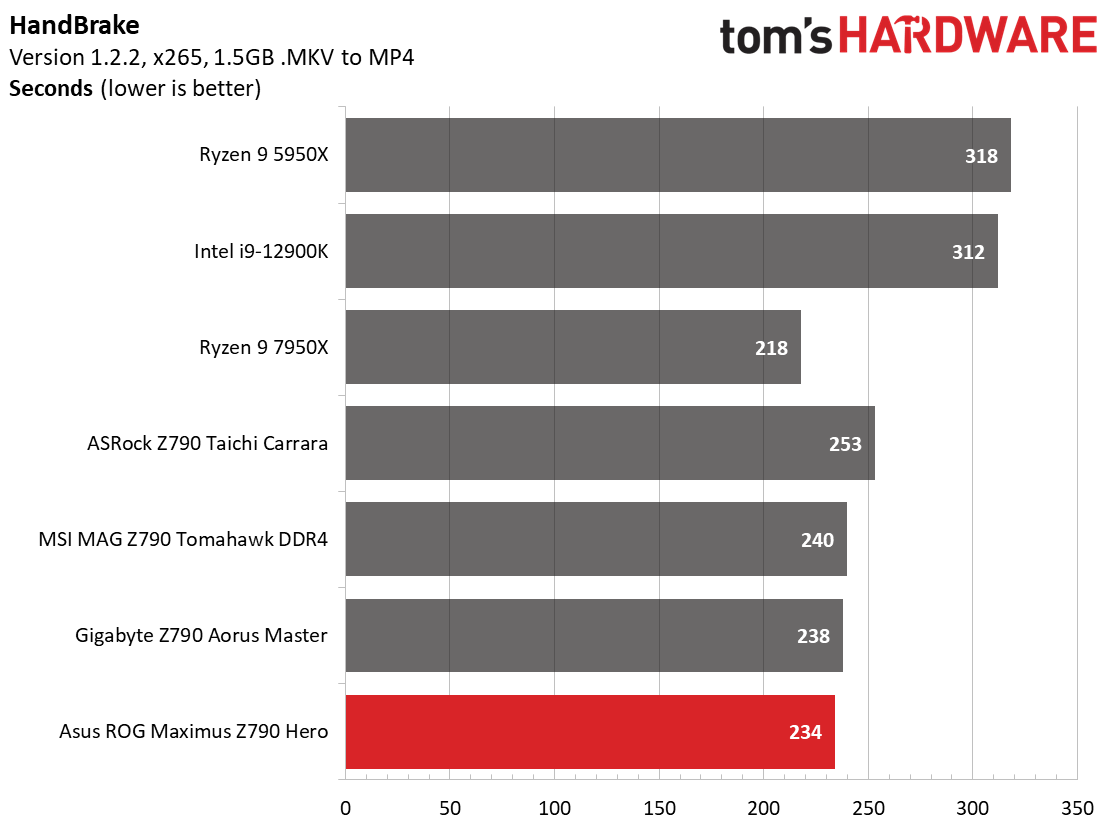 Asus ROG Maximus Z790 Hero