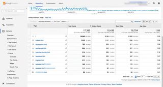Google analytics: actions and events