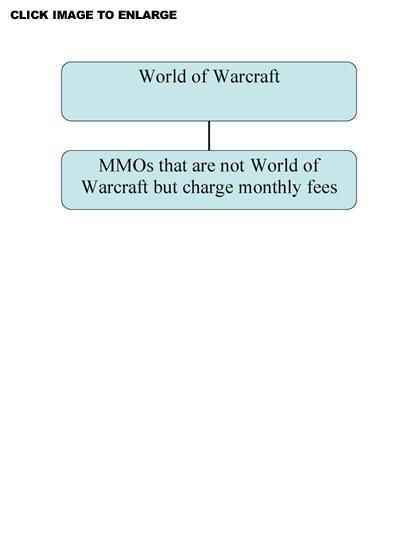 Eve online dissertation
