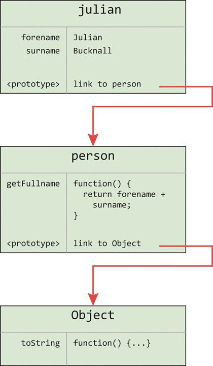What's special about JavaScript - How JavaScript helped transform the ...