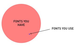 Helpul diagrams - fonts