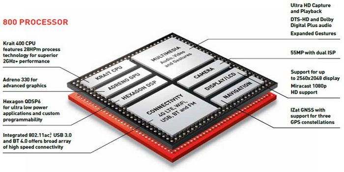 note 3 exynos
