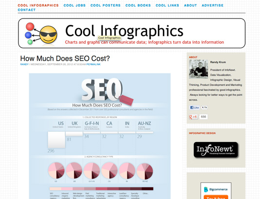 There's something for everyone on this awesome data visualisation blog Cool Infographics