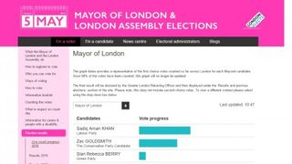 How to watch the results of the London Mayoral election live