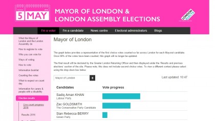 How To Watch The Results Of The London Mayoral Election Live | TechRadar