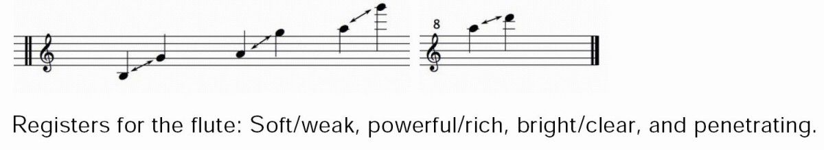The manual has useful guidance for orchestrators of all levels.