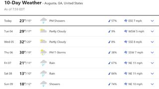 The Masters 2023 weather forecast