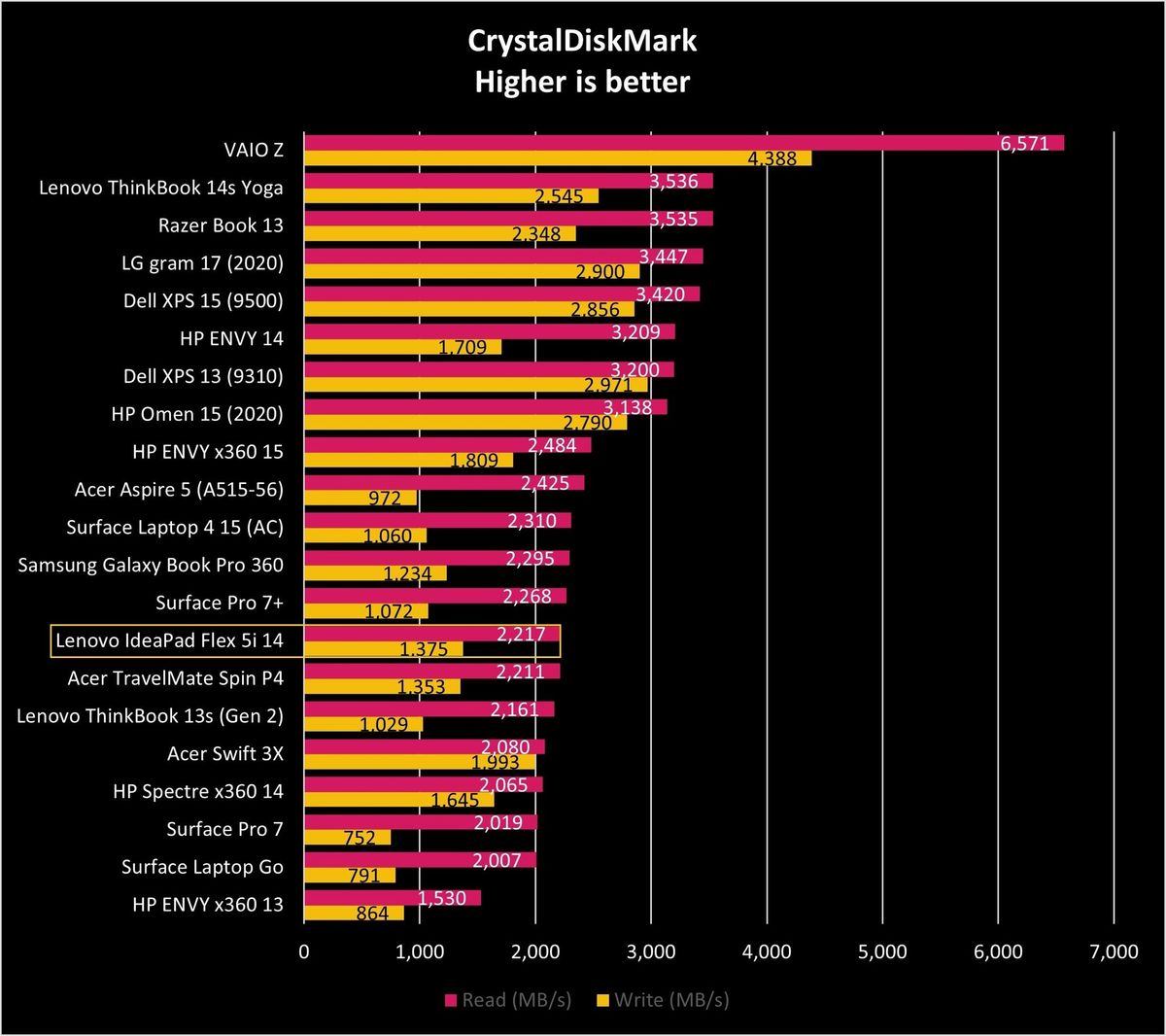 Lenovo Ideapad Flex 5i 14 Cdm Graph