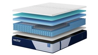 Exploded diagram of the Nectar Classic Hybrid mattress layers