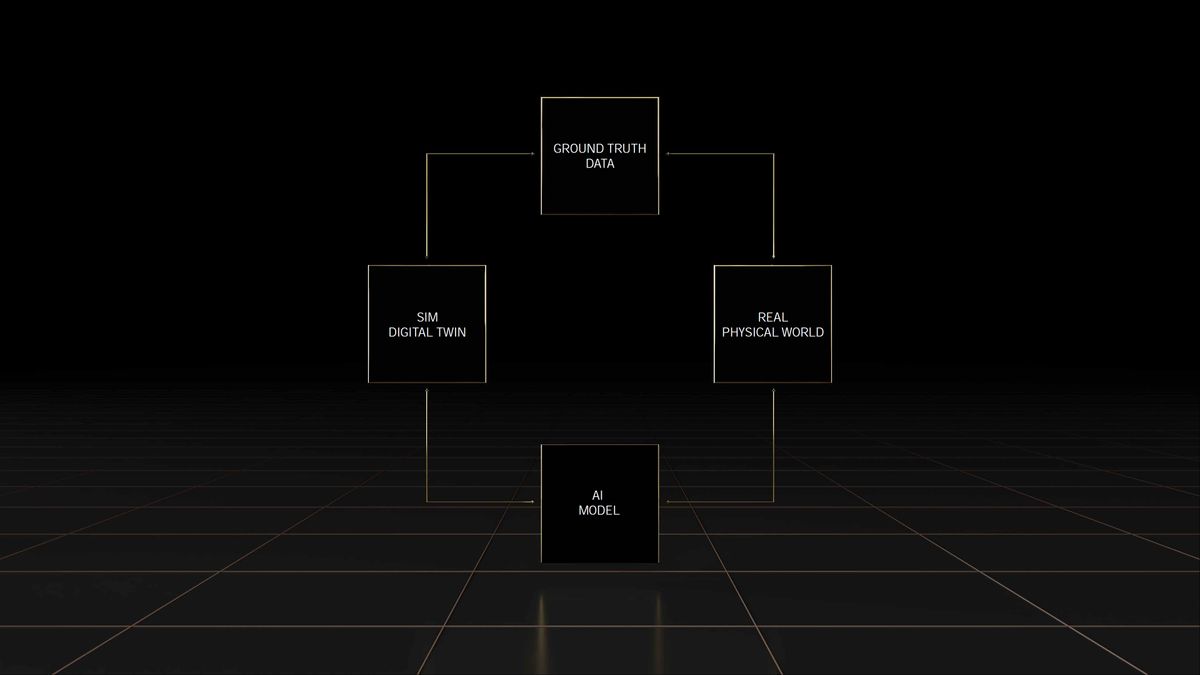 Nvidia GTC Spring 2022 full slide deck