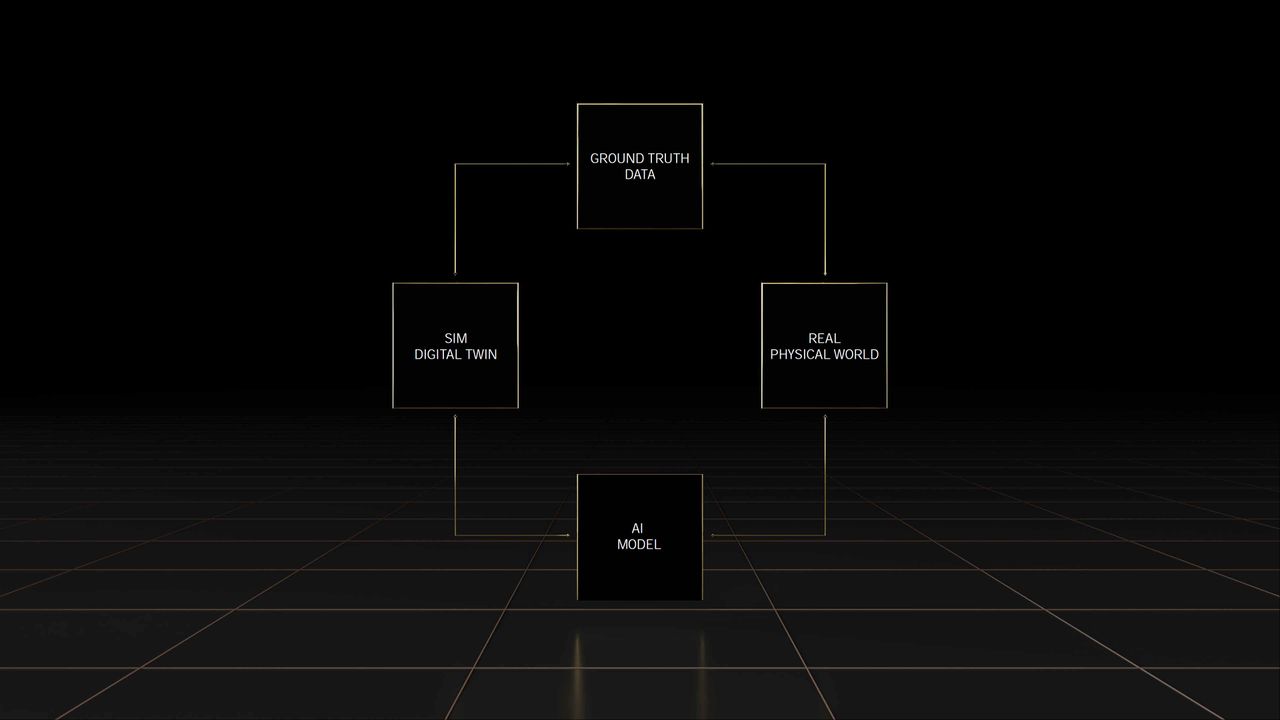 Nvidia GTC Spring 2022 full slide deck