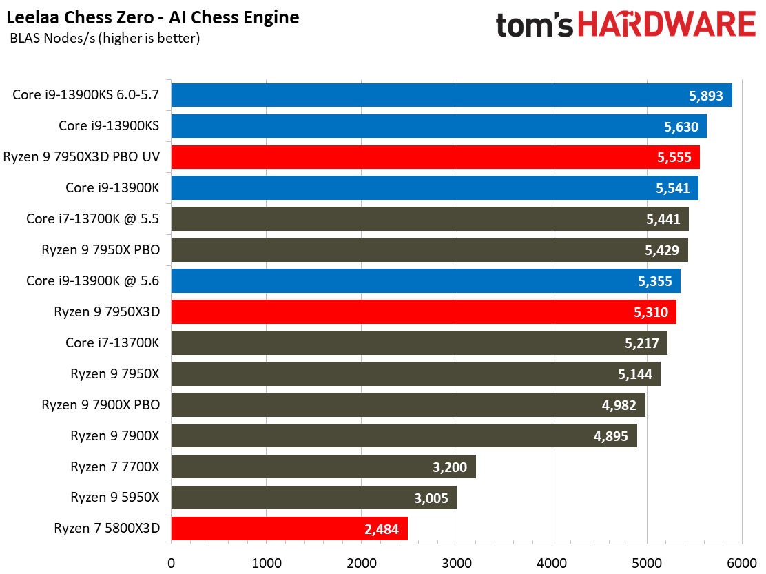 7950X3D