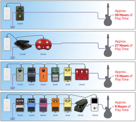 Sanyo pedal juice