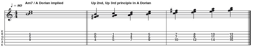 Example 43: A minor 7 using 2nd and 3rd Principle - Here again we articulate a moveable sound of Am7, by using a parent A Dorian skeleton. This time it's a three-note structure constituting a root, then a note played a diatonic 2nd up, then another a diatonic 3rd up from that. Essentially we're exploiting the major 3rd interval between the third and second strings.