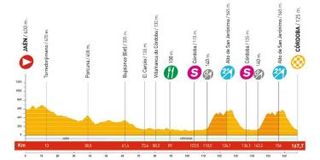2009 Vuelta a España profile stage 15