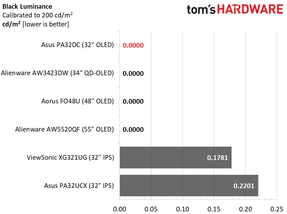 Asus ProArt PA32DC