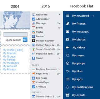 The Facebook UI in 2004, 2015 and Facebook Flat